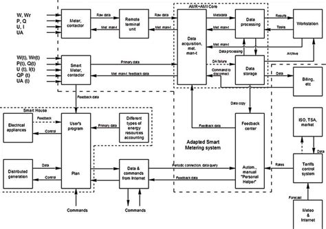 Data Processing System Name Sample 的图像结果