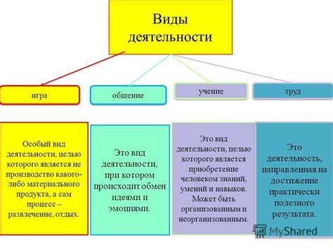 Профессия. Виды деятельности. - технология, прочее