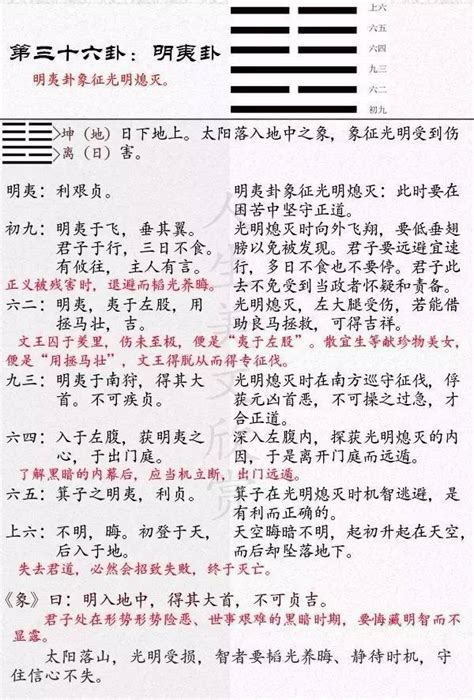 图解64卦(倪海厦人间道讲义中高清图)_文档下载