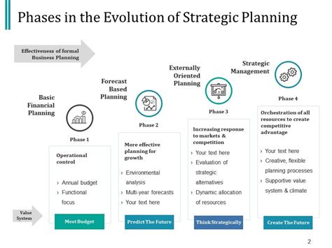 Image result for Strategy Evolution Model