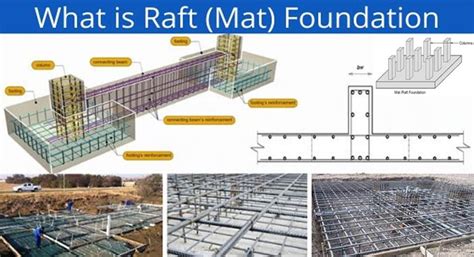 Image result for Spring Constant Mat Foundation