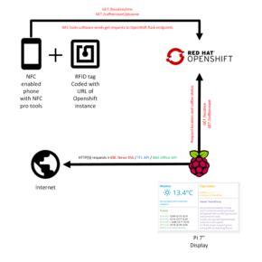 Home Dashboard Raspberry Pi 的图像结果