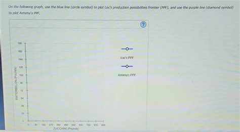 Solved 2. Comparative and absolute advantage Loc and Ashima | Chegg.com