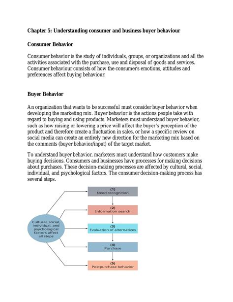 Fundamental of Marketing notes | ABDT2043 - Fundamentals of Marketing ...