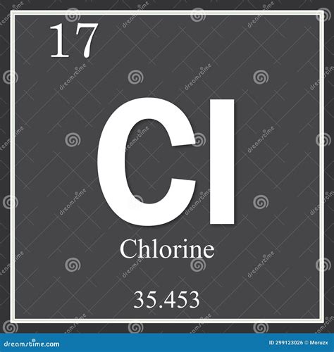 Chlorine Chemical Element With 17 Atomic Number, Atomic Mass And ...