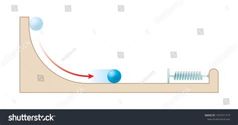 Free Full Motion in Physics 的图像结果