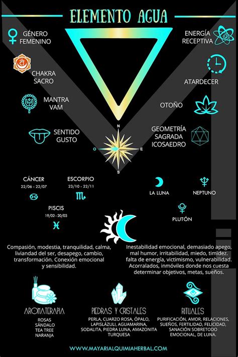 an info poster with different types of symbols and their names in blue ...