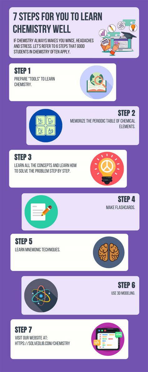 Learn-Rite Chemistry 的图像结果