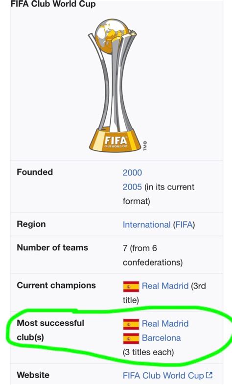 Image result for FIFA CWC