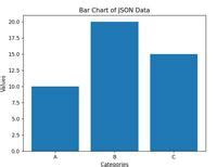 Image result for Python JSON File Visualization