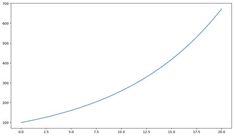 Image result for Plotting Lists in Python