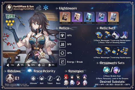 Ruan Mei Build (Version 1.6) Honkai: Star Rail | HoYoLAB