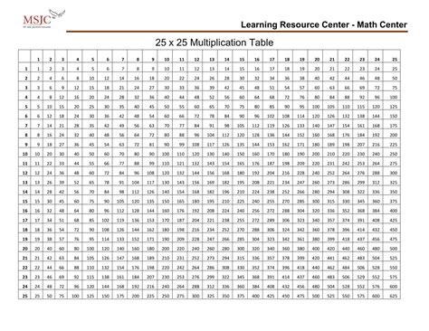 Image result for PDF Multiplication Chart