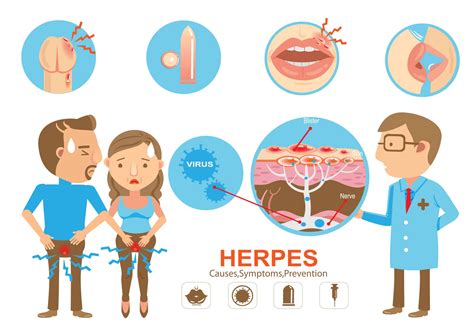 Herpes Simplex Virus (HSV): Symptoms, Care & Treatment | NextCare