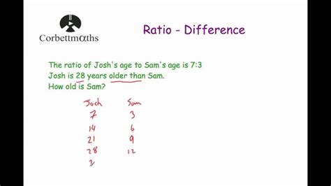 Image result for Simultaneous Equations Questions Corbettmaths