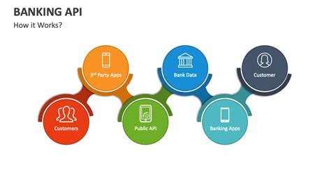 API Explained in Simple Terms for Banking 的图像结果