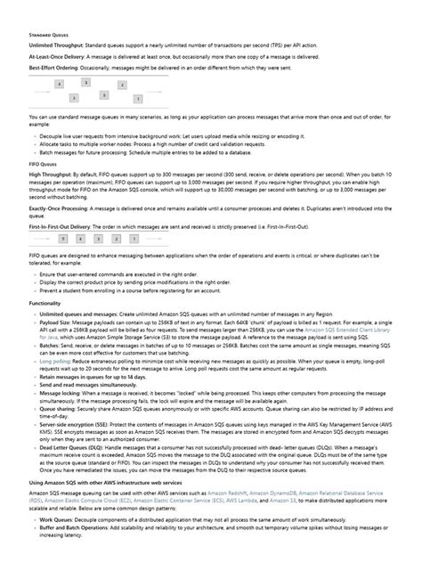 AWS SQS Tutorial 的图像结果
