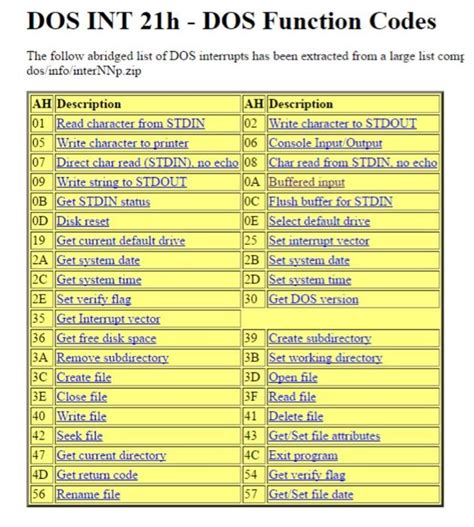 Image result for How to End an Assembly Program