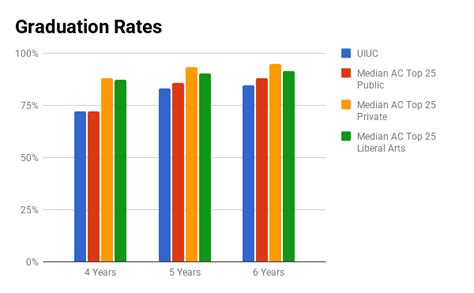 UIUC Admissions Profile, Comparative Graphs and Analysis