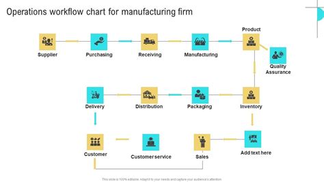 Image result for Operations Management Process