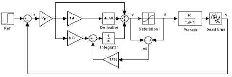 Image result for Transfer Function Simulink