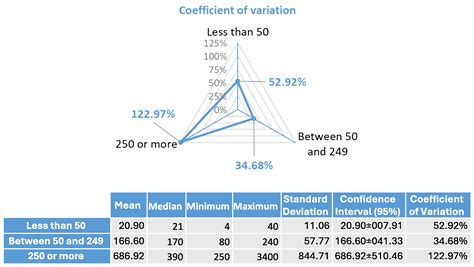 Integration of Reverse Logistics and Continuous Improvement in ...