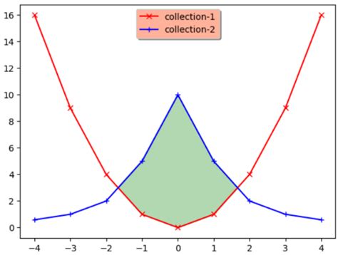 Image result for Amazon Python Ion