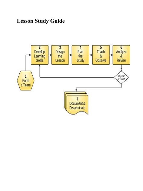 Current Lesson Study Guide PDF 的图像结果