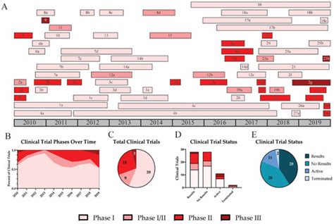 A Decade in Review: A Systematic Review of Universal Influenza Vaccines ...