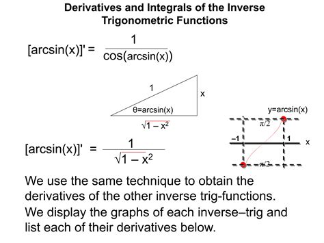 12 derivatives and integrals of inverse trigonometric functions x | PPTX