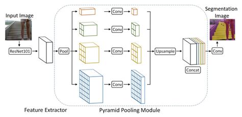 Object-of-Interest Perception in a Reconfigurable Rolling-Crawling Robot