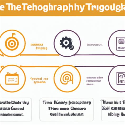 Image result for Technology Steps