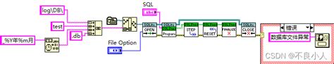 LabVIEW SQL Citadel 的图像结果
