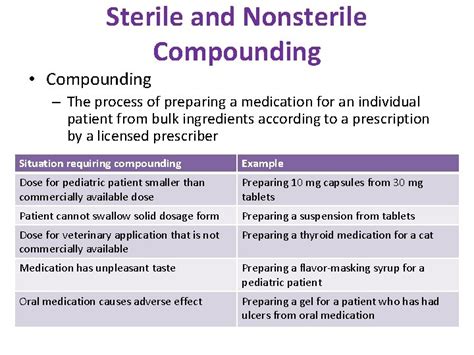Image result for Examples of Non Sterile Compounding Log Book Titles Examples