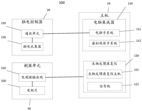 Image result for Cogpack Programm