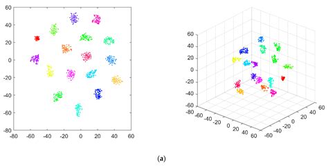 A Data-Driven Damage Identification Framework Based on Transmissibility ...