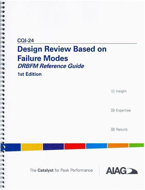 CQI-24 : Design Review Based on Failure Modes (DRBFM Reference Guide ...