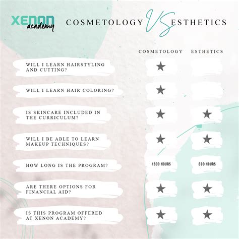 Cosmetology VS Esthetics | Xenon Academy
