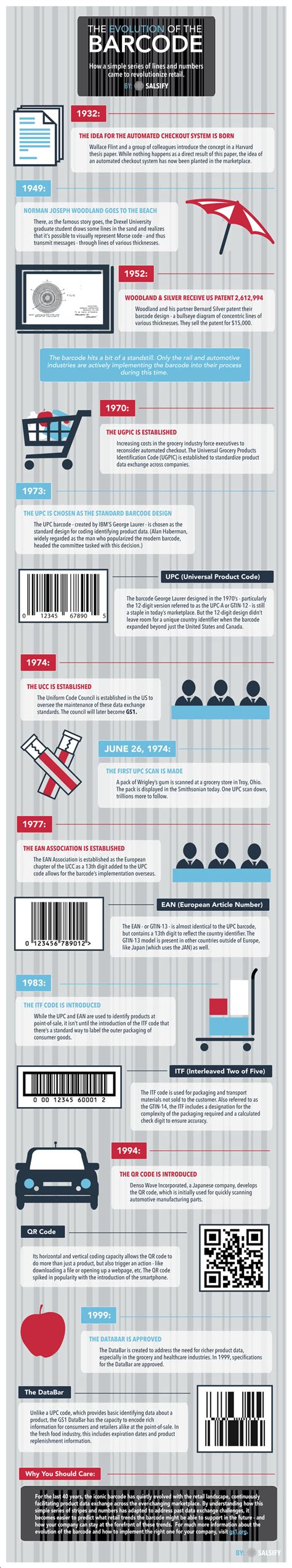 Bar Code Evolution 的图像结果