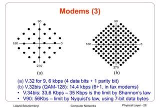 Physical Layer in Computer Networks 的图像结果
