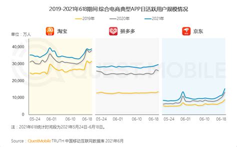 今年618，数十万品牌和商家为什么一致选择天猫？__财经头条