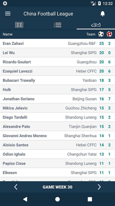 Tải xuống APK 中超联赛的比分 - China Football Leagu cho Android