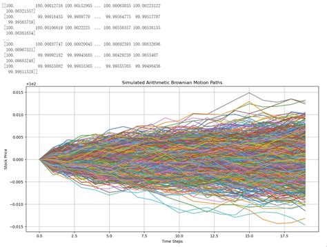 Matlibplot Python 的图像结果