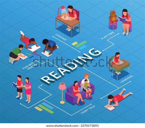 Image result for Student Reading Drawing Tutorial