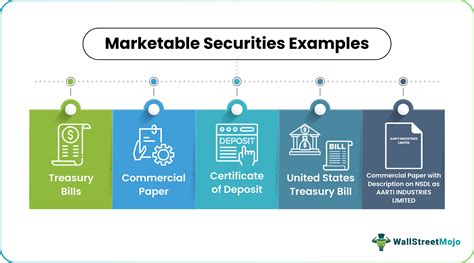 Marketable Securities Examples | Top 5 Examples of Marketable Securities