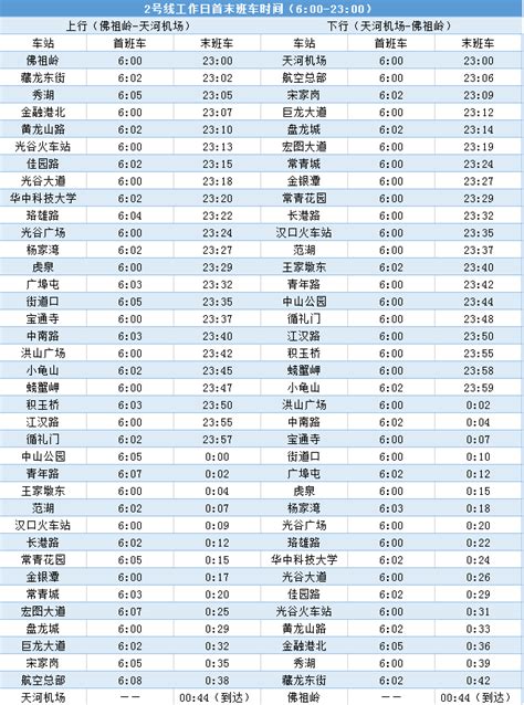 武昌至纸坊地铁时刻表,地铁时刻表,上海2号线地铁时刻表_大山谷图库