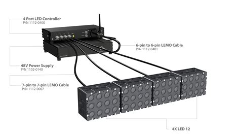 Image result for LED Studio 12 64 Operational Tutorial