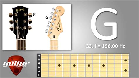 Image result for 7 String G Standard Tuning