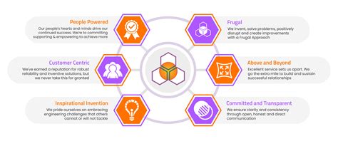 Reliable IIoT Automation Solutions in India for Operational Growth