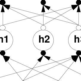 Image result for Neural Network Example Script